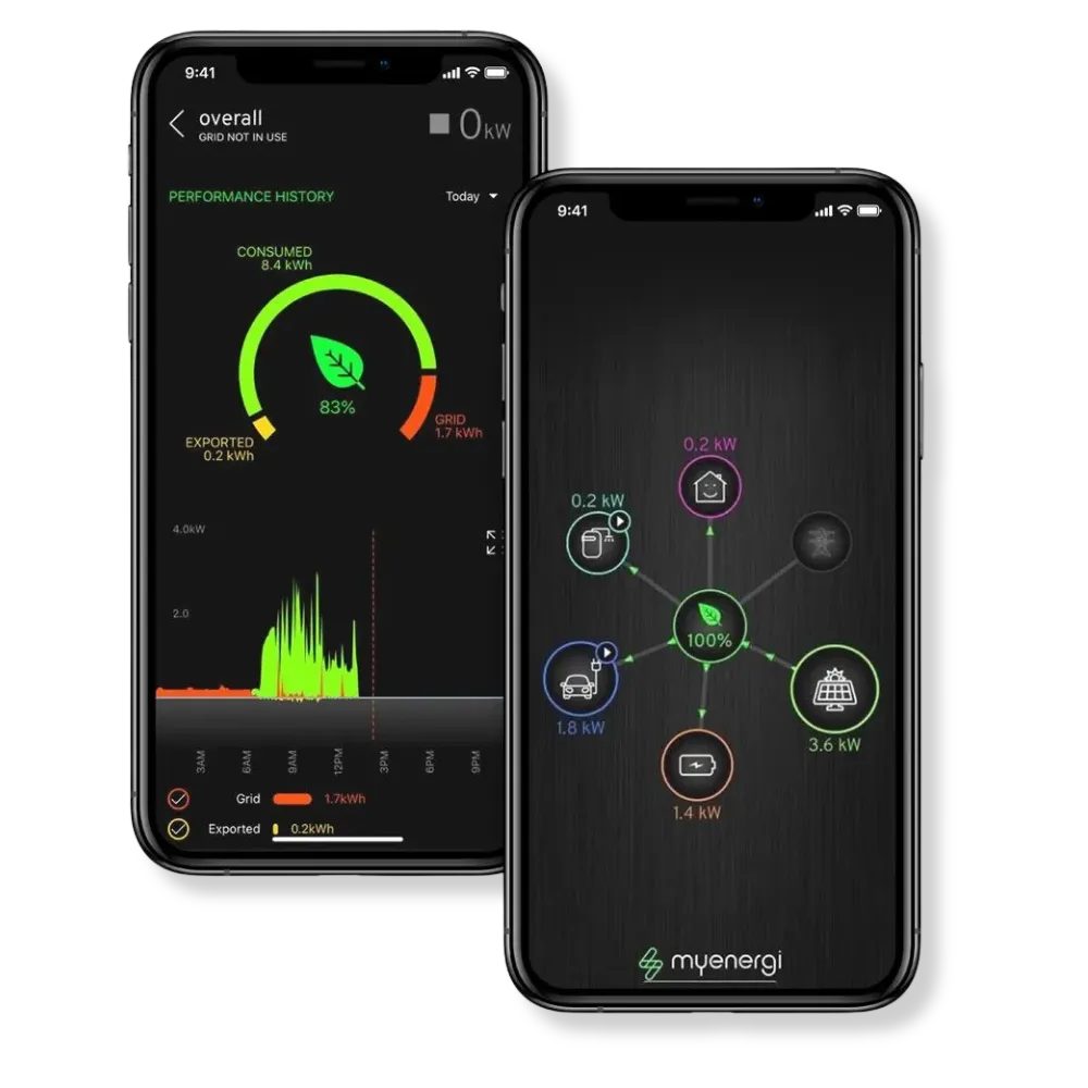 Myenergi app showing real-time energy monitoring